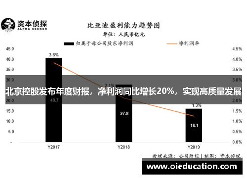 北京控股发布年度财报，净利润同比增长20%，实现高质量发展